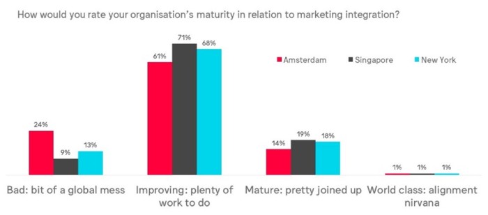Poll at Forum Connect