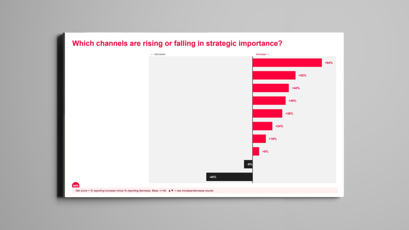 How are marketers' communication models shifting? - World Federation of ...