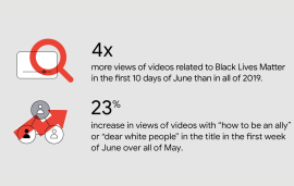    YouTube video trends: how the world is responding to the rallying cry for racial justice