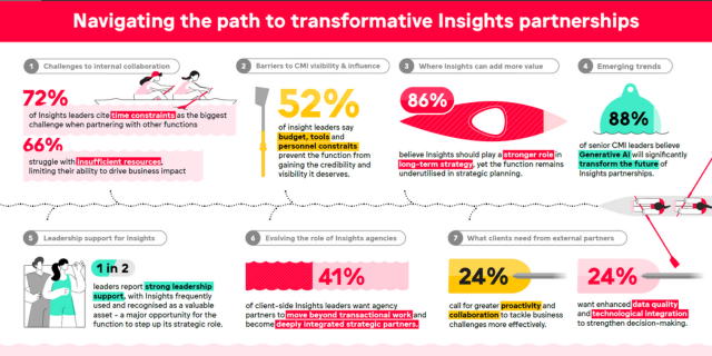 Insight CMI Partnerships Infographic