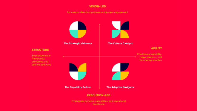 The four leadership archetypes