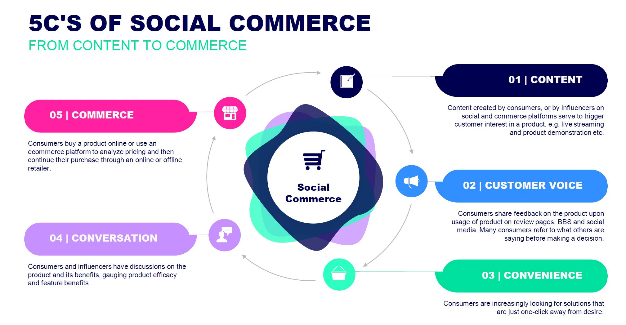 Selling to China&#39;s &#39;now&#39; consumer through social commerce - World  Federation of Advertisers