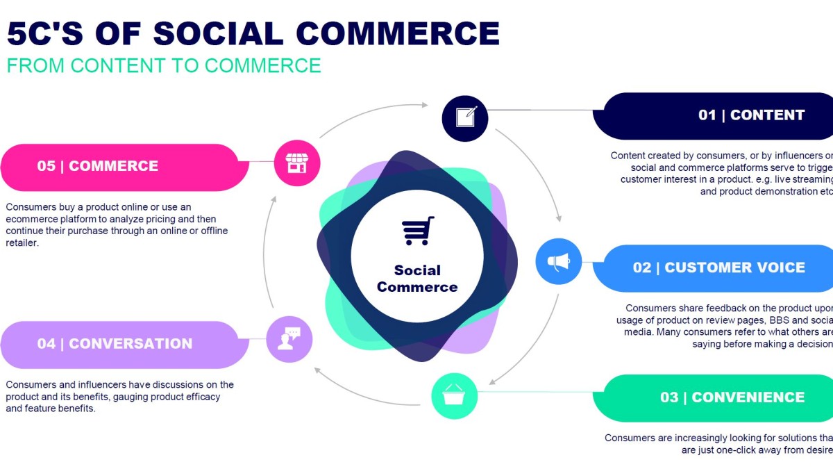 Selling to China's 'now' consumer through social commerce - World  Federation of Advertisers