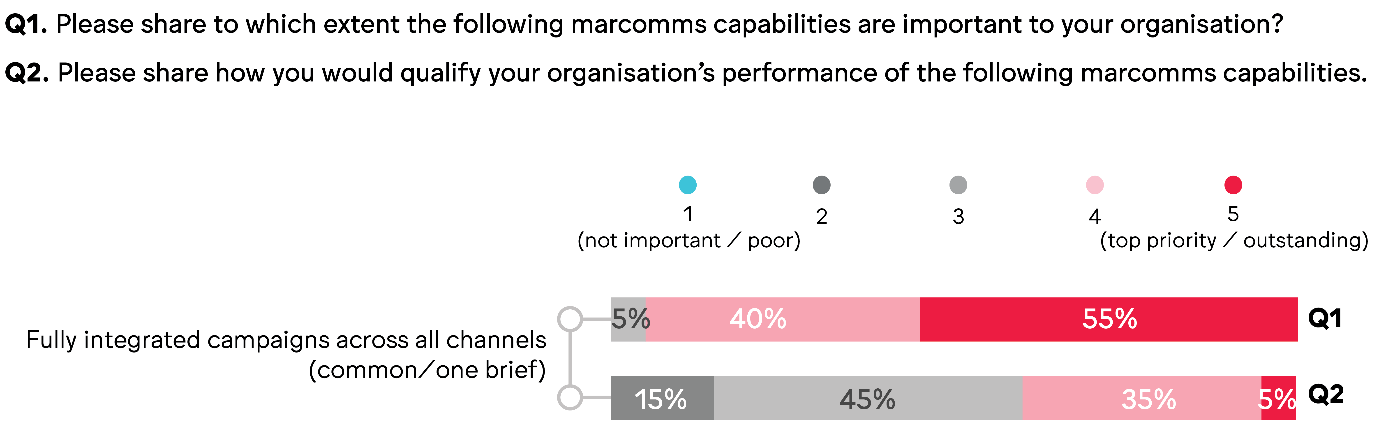 Designing for Integration 1.png