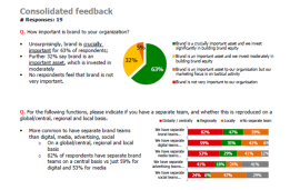    Survey on digital resource engagement with brand marketing