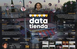    Insight & Strategy | WeCapital: Data Tienda