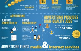   Advertising delivers powerful economic benefits across the EU
