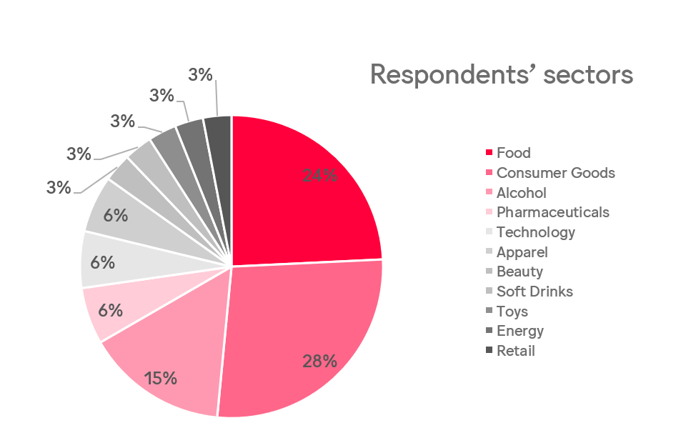 SOURCING - POS Survey 1.png