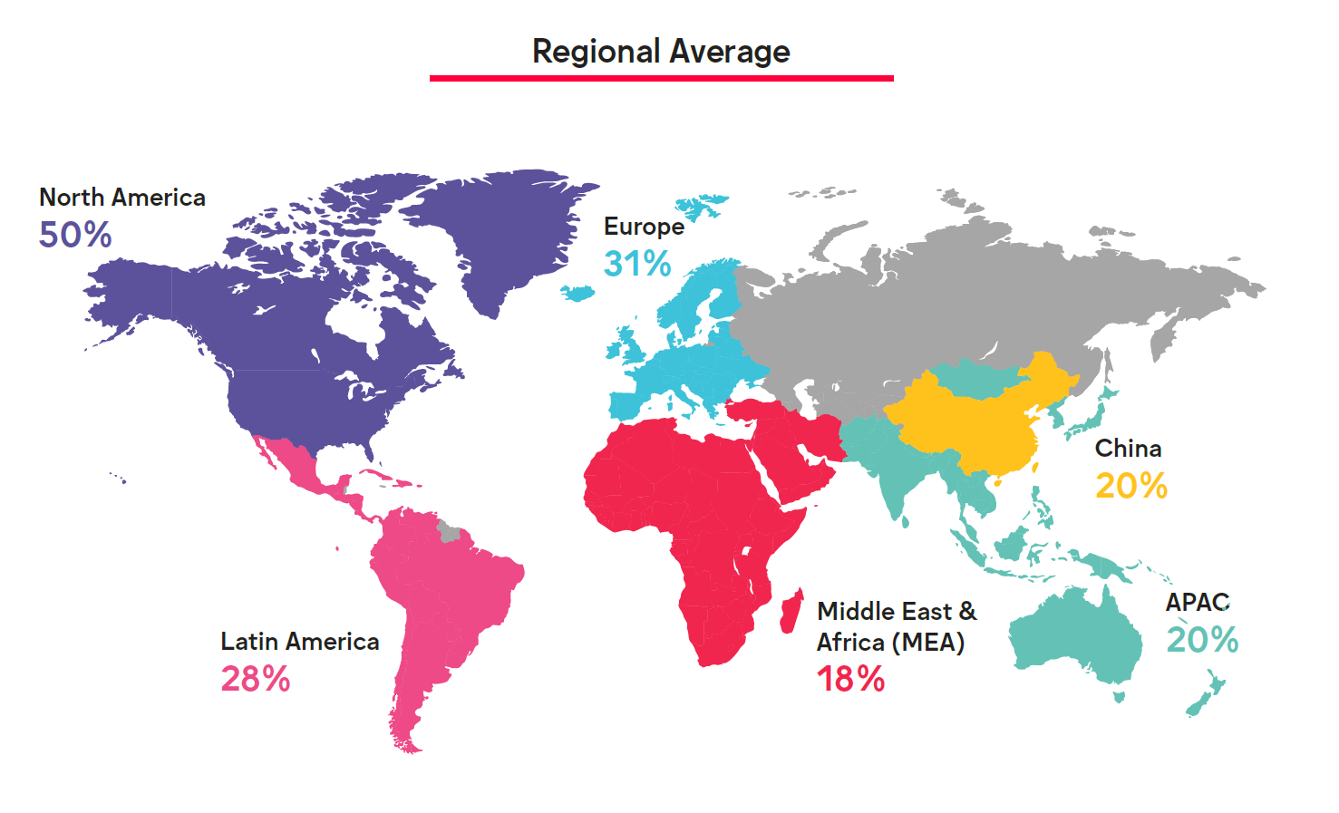 Programmatic Distribution Map Programmatic Data & Technology (2020) - World Federation of Advertisers