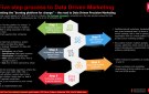 Five step process to Data Driven Marketing (2017)