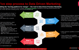    Five step process to Data Driven Marketing (2017)