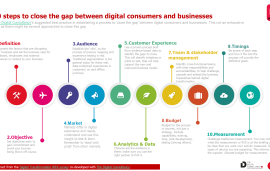    10 steps to close the gap between digital consumers and businesses