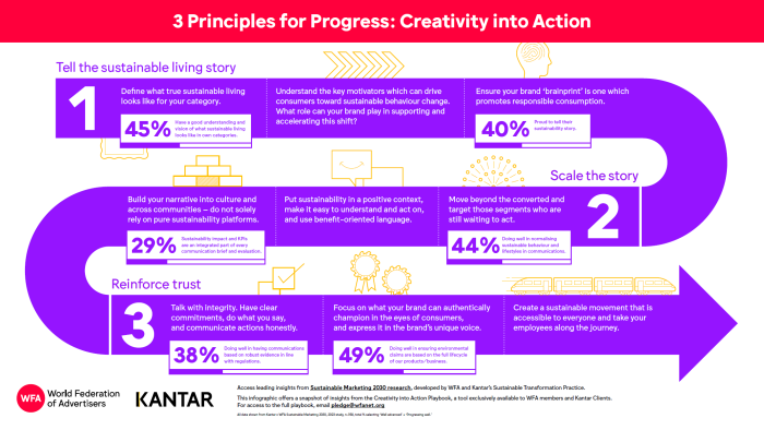 Creativity into action