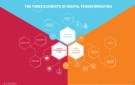 The path to digital transformation