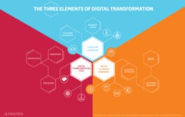    The path to digital transformation