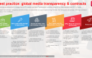 Best practice: global media transparency & contracts (2017)