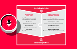    Global advertisers unveil a collaborative new approach to cross-media measurement