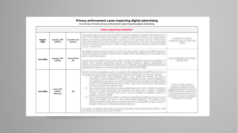 An overview of the most relevant privacy enforcement cases brought against online advertising across key markets globally.